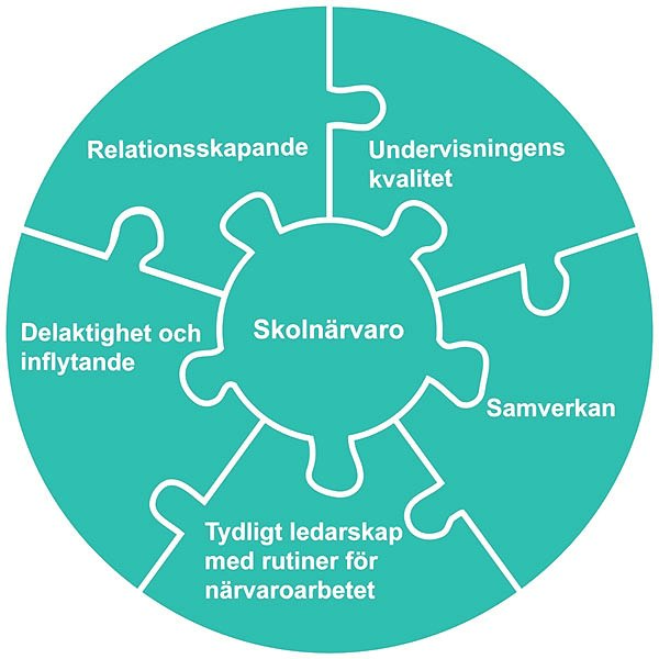 En vägledning för närvaro - Lärtorget
